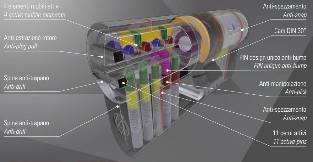 SECUREMME EVOK22 CILINDRO EUROPEO