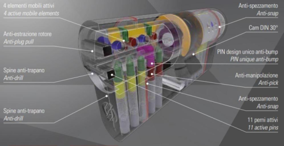 SECUREMME EVOK22 CILINDRO EUROPEO